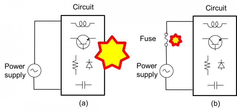What is Fuse? Different Types of Fuses and Working