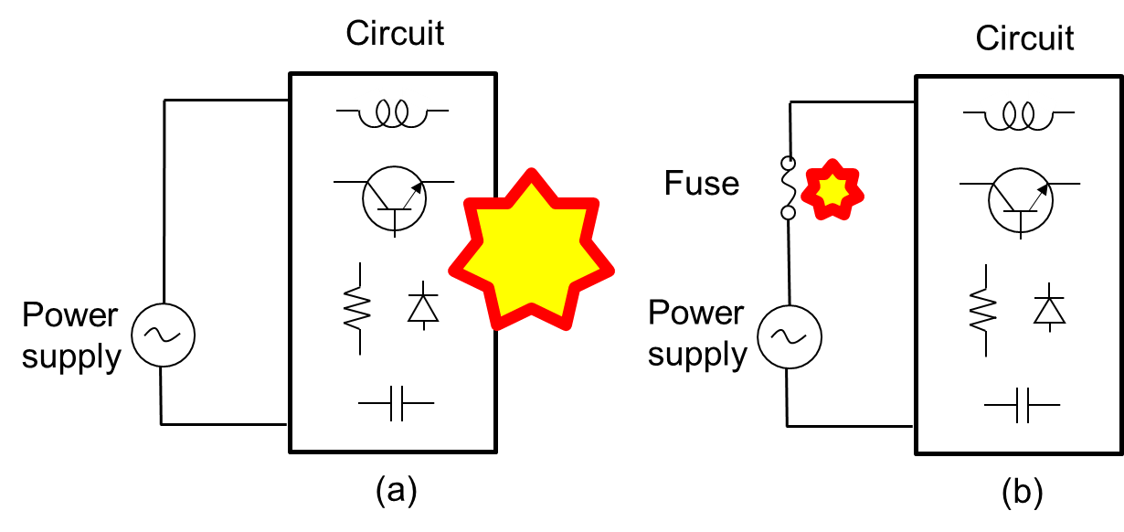 Fuse Basics & Recommendations | SOC