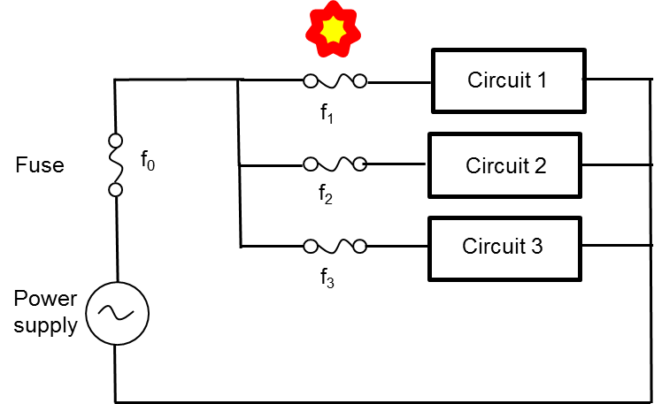 Fuse Basics & Recommendations