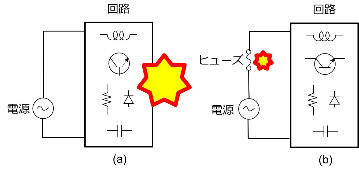 ヒューズのすすめ SOC