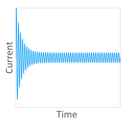 Conventional current waveform