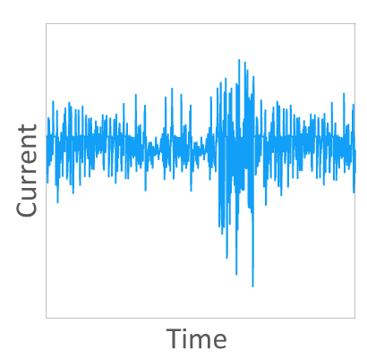 EV current waveform